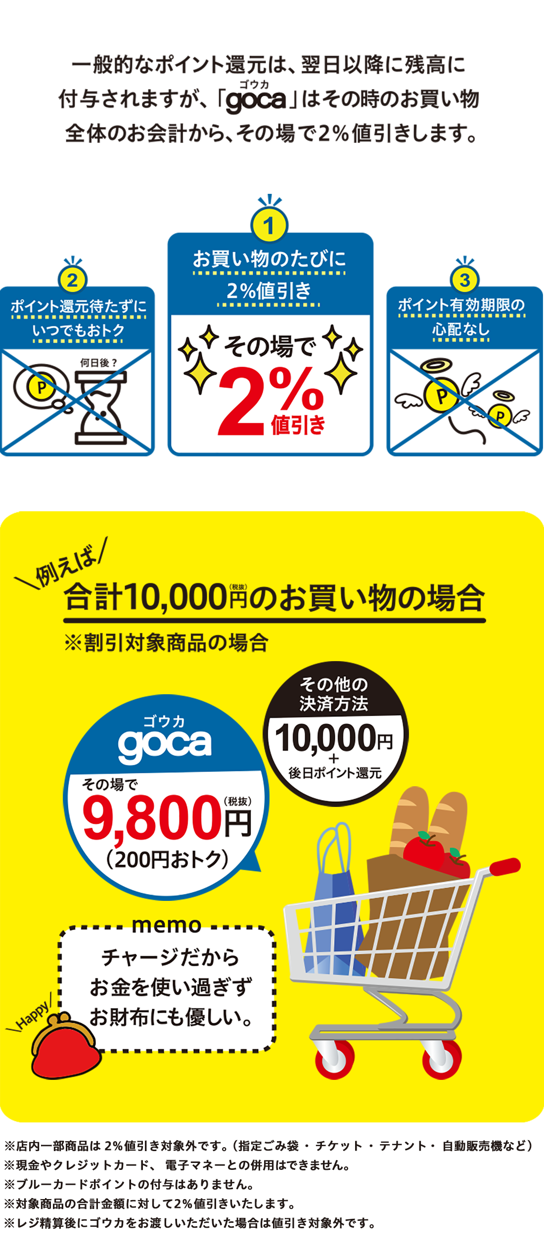 gocaはその時のお買い物全体のお会計からその場で値引き！