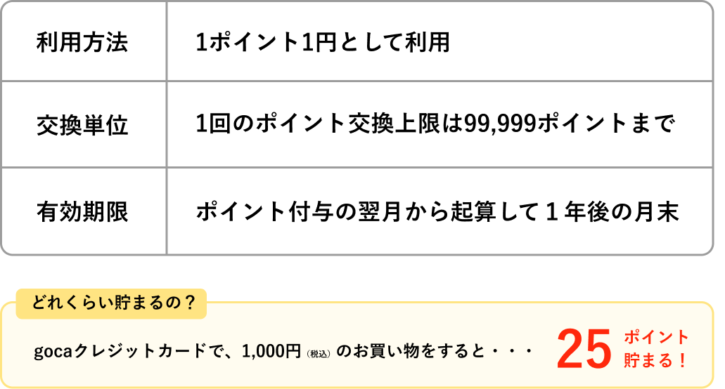 ポイントの貯まり方グラフ