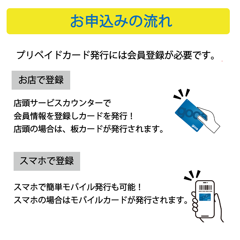 お申し込みの流れ