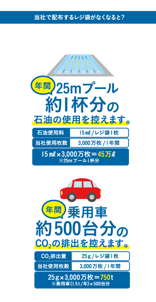 当社で配布するレジ袋がなくなると-02.png