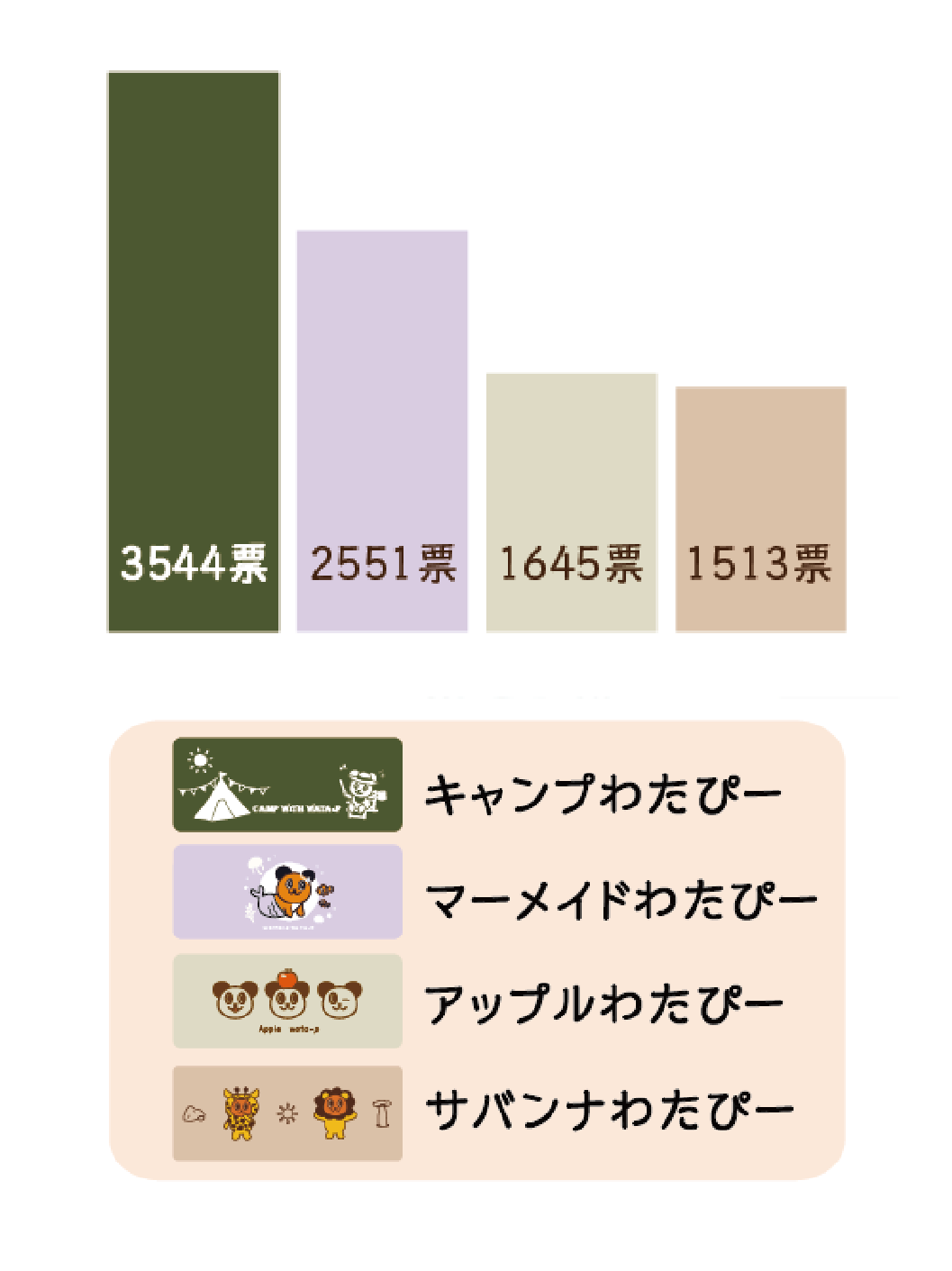 投票