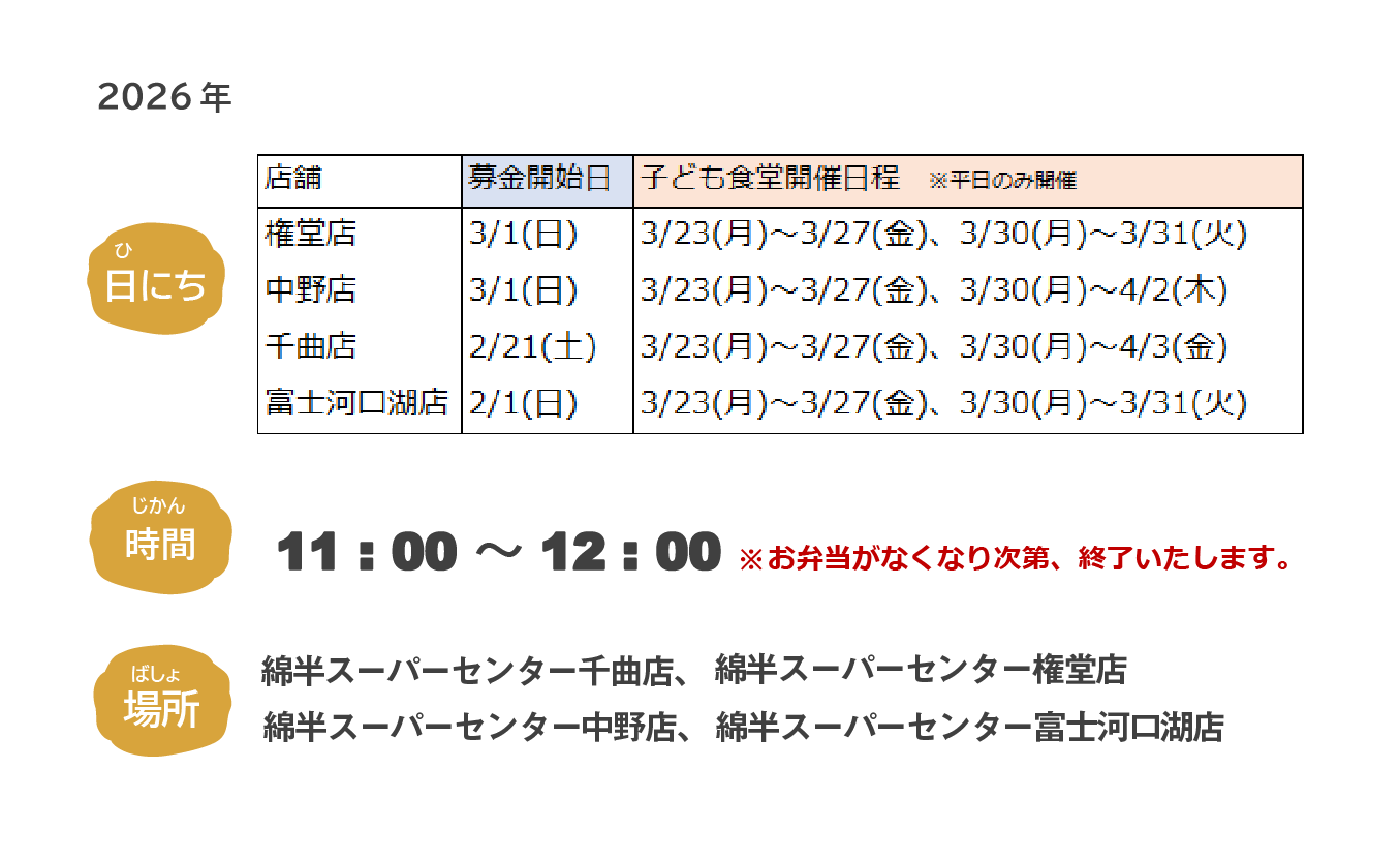 詳細情報