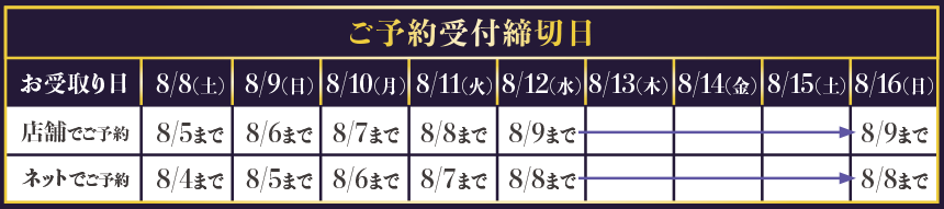 ご予約期間