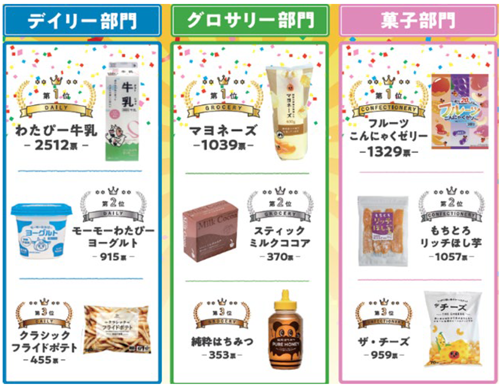 ごちそう一覧