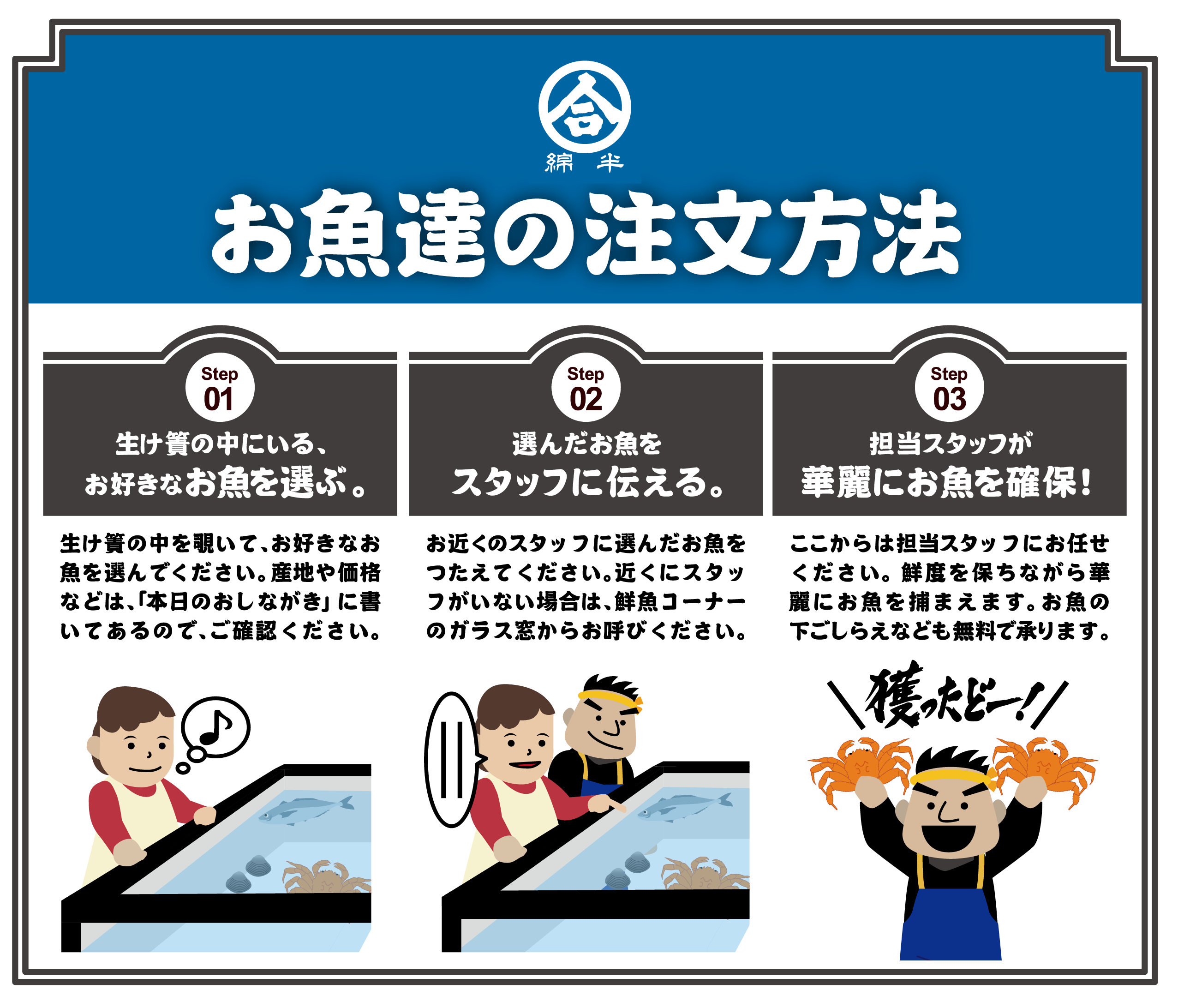 お魚の注文方法